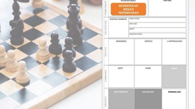 Menentukan Medan Pertempuran